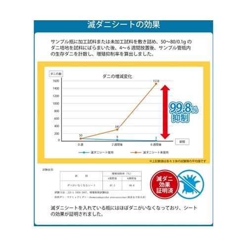 敷き布団 滅ダニ ダブルロング