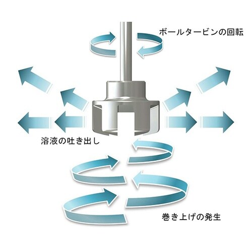 BT024PFAS−S08 撹拌機φ24