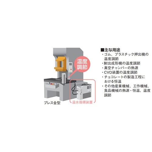 HS−1(100V) 温水循環装置