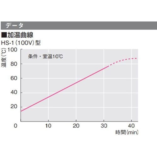 HS−1(100V) 温水循環装置