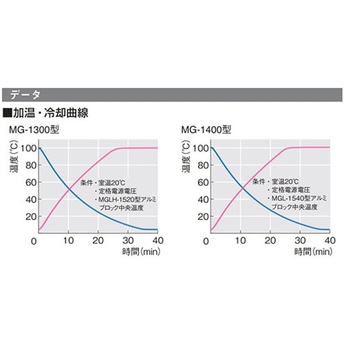 MG−1300 アルミブロック恒温槽