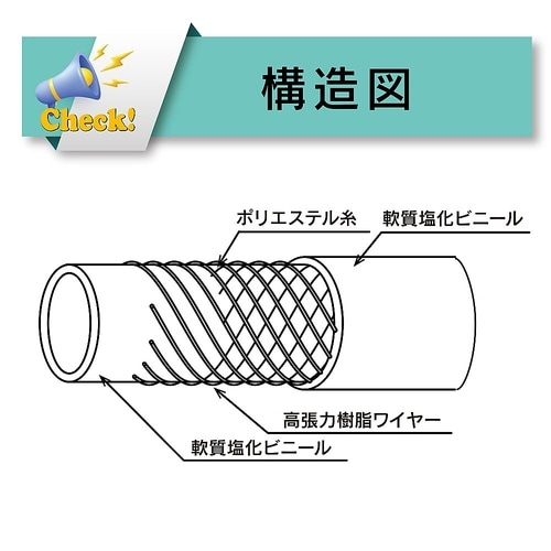 水・油・薬品・エアー用耐圧ホース ハイブ