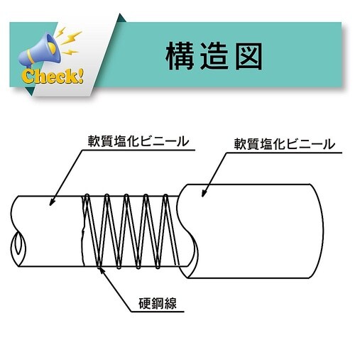 水・油・薬品・エアー用耐圧ホース(工場設