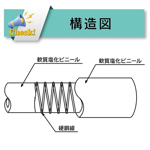 水・油・薬品・エアー用耐圧ホース(工場設
