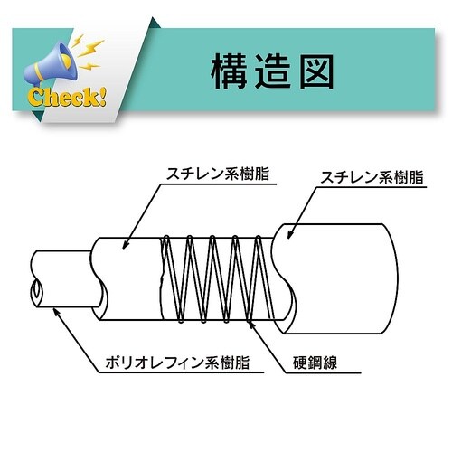 耐薬品・耐油・食品用 非塩ビ耐圧ホース