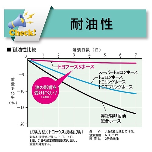 食品・飲料水等の搬送・吸引用耐熱耐圧ホー