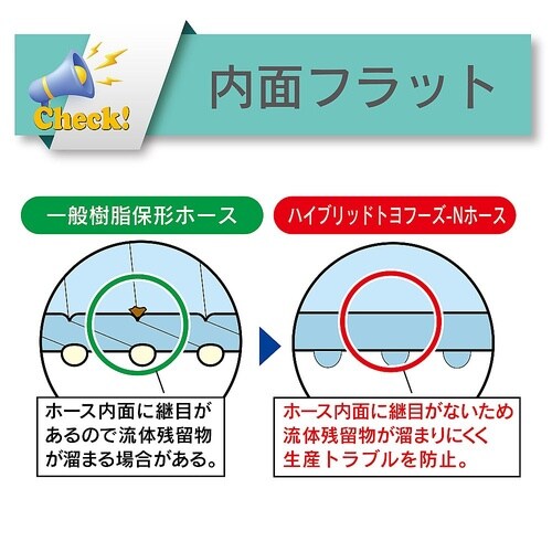 食品・飲料水等の搬送用耐圧ホース ハイブ