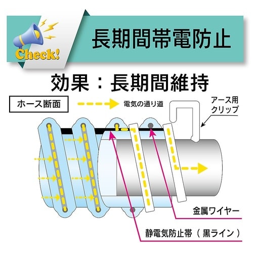 プラスチック粉粒体搬送・耐熱・帯電防止・