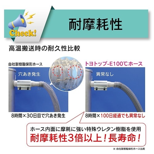 プラスチック粉粒体搬送・耐熱・帯電防止・