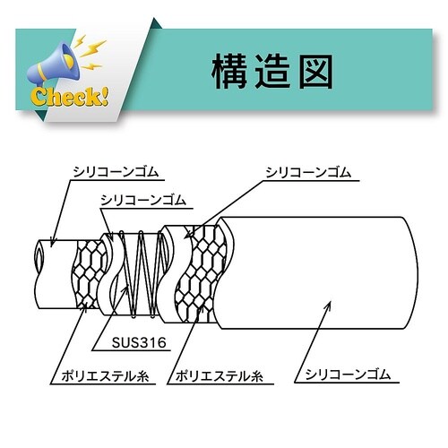 耐熱・食品用耐圧ホース トヨシリコーンS