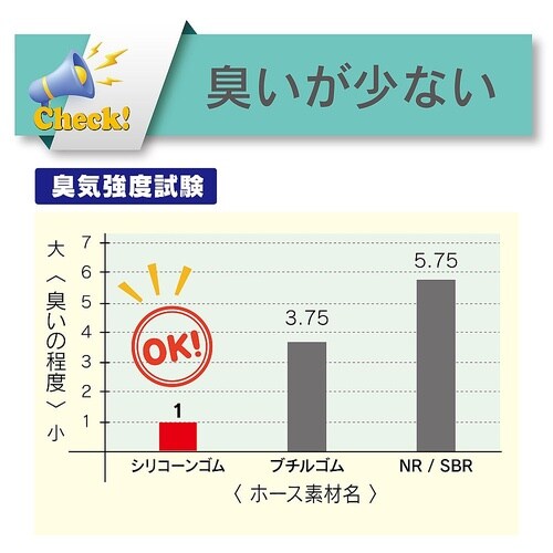 スチーム・高温水用耐熱耐圧ホース トヨシ