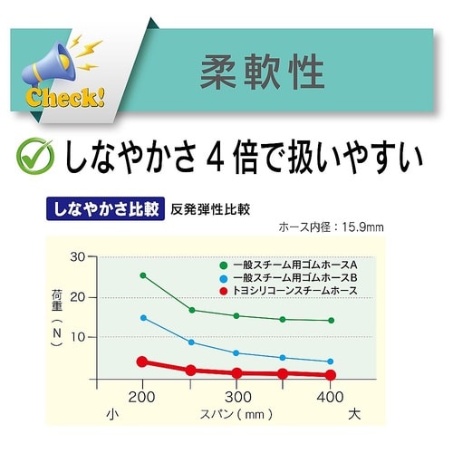 スチーム・高温水用耐熱耐圧ホース トヨシ