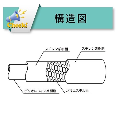 耐薬品・耐油・食品用 非塩ビ耐圧ホース