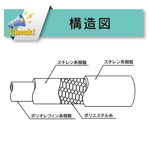 耐薬品・耐油・食品用 非塩ビ耐圧ホース