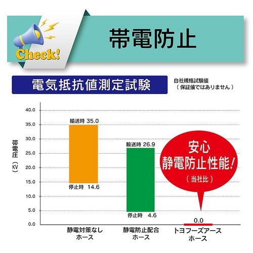 食品粉粒体搬送・吸引用帯電防止・耐熱耐圧