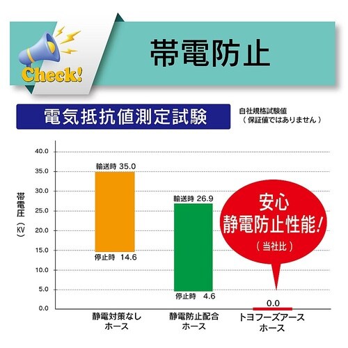 食品粉粒体搬送・吸引用帯電防止・耐熱耐圧