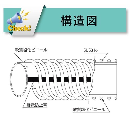 食品粉粒体搬送・吸引用帯電防止・耐熱耐圧
