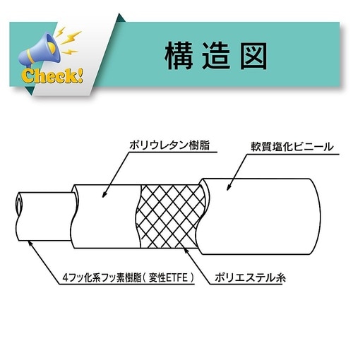 化粧品・油脂食品・酒類・香料等搬送用フッ