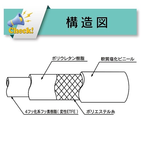 化粧品・油脂食品・酒類・香料等搬送用フッ