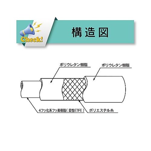 耐薬品・溶剤・食品用フッ素ホース トヨフ