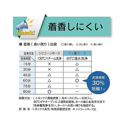 耐薬品・溶剤・食品用フッ素ホース トヨフ