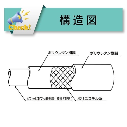 耐薬品・溶剤・食品用フッ素ホース トヨフ