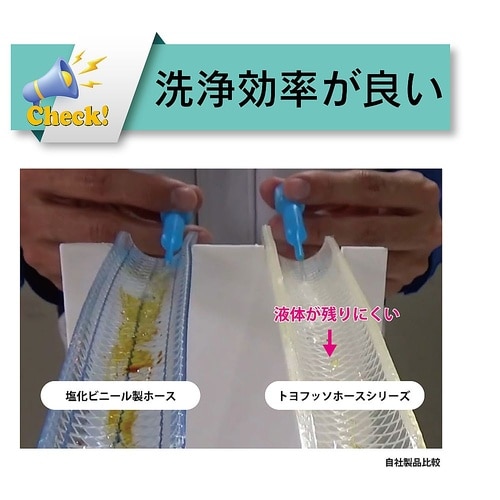 耐薬品・溶剤・食品用フッ素ホース トヨフ