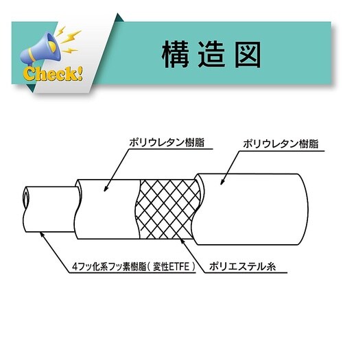 耐薬品・溶剤・食品用フッ素ホース トヨフ