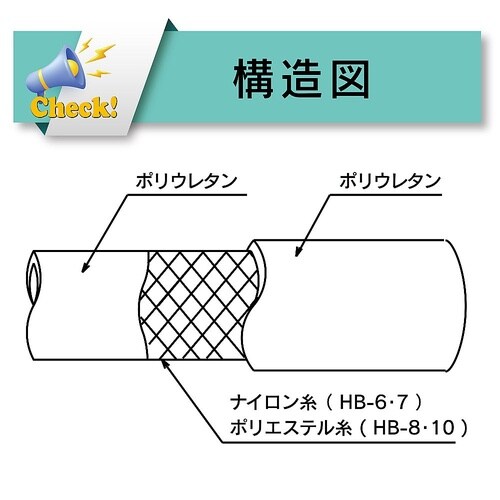 エアーホース(ポリウレタン製耐圧ブレード