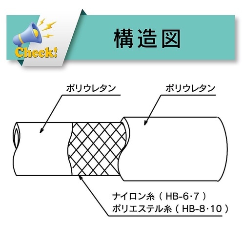 エアーホース(ポリウレタン製耐圧ブレード