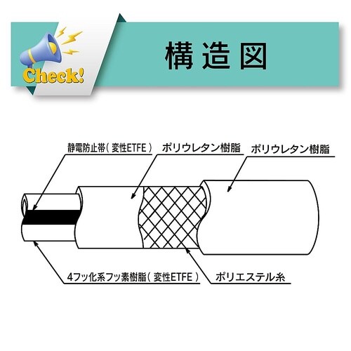耐薬品用帯電防止 フッ素ホース トヨフッ