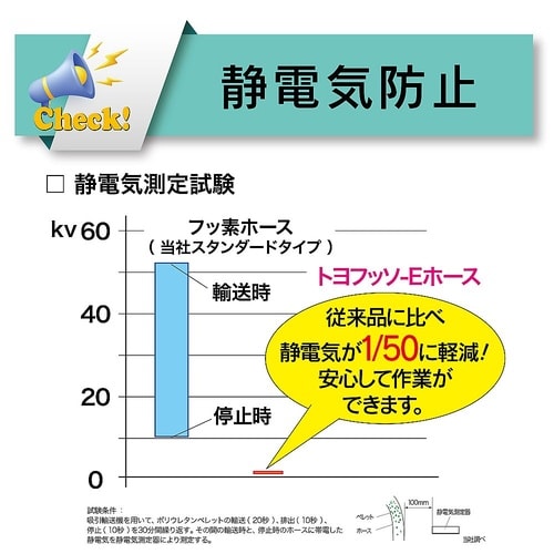 耐薬品用帯電防止 フッ素ホース トヨフッ