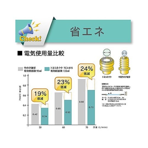 ホース継手 真鍮製 トヨコネクタ TC3