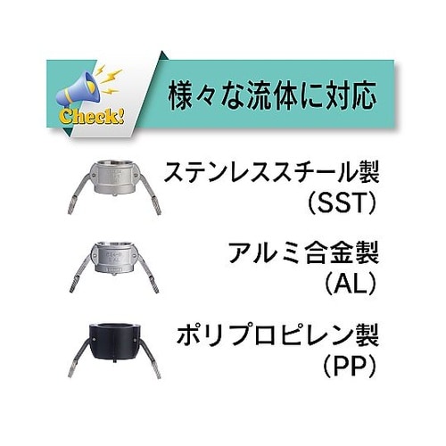 634−B−1−1/4−BR カムロック