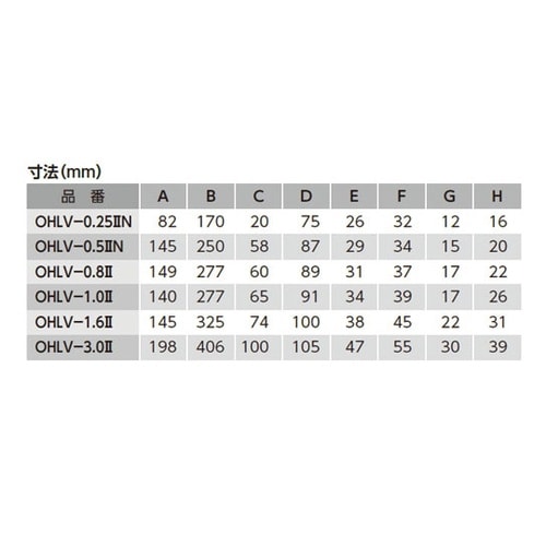 OHLV−0.25−2Nオーエッチレバー