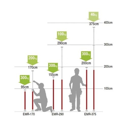 EMR290 伸縮マルチロッド290