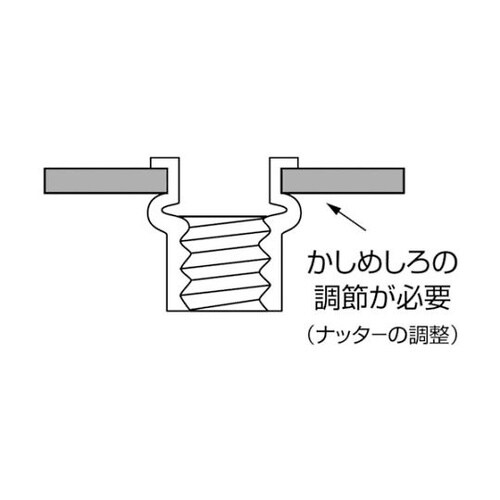 NAD535M ブラインドナット