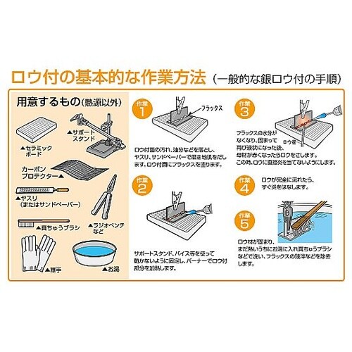 φ1.0x300mm 銀ろう(カドミフリ