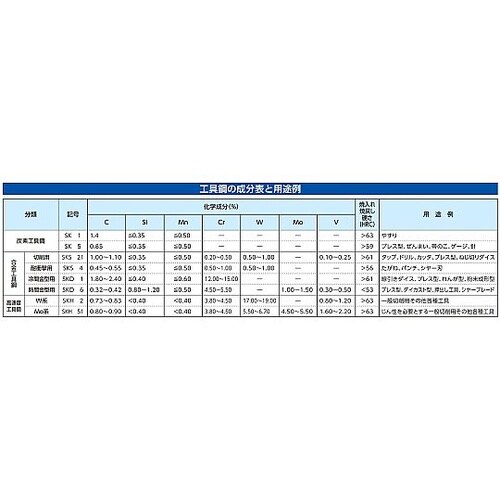 213mm 園芸用はさみ EA540BJ