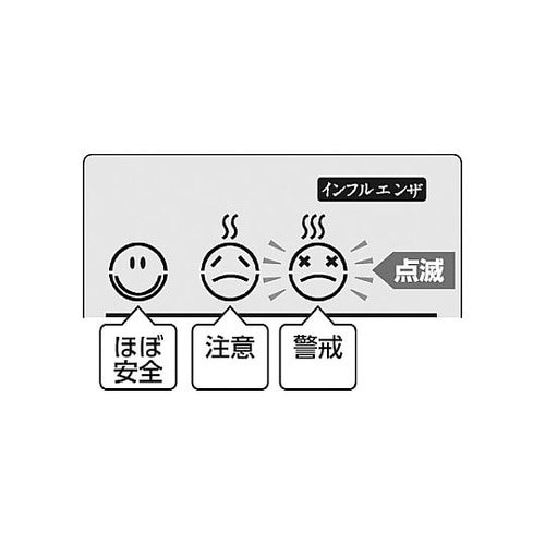 EA742MK−51A熱中症&風邪指数計