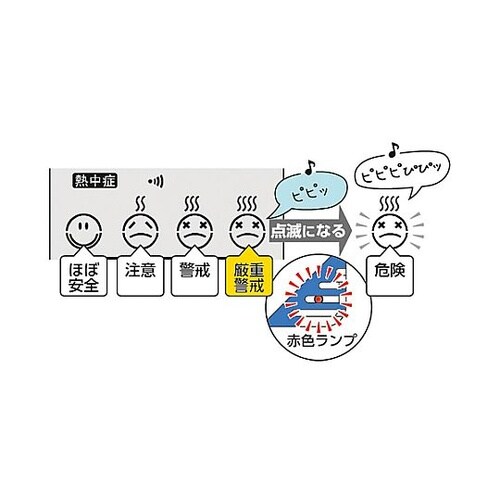 EA742MK−51A熱中症&風邪指数計
