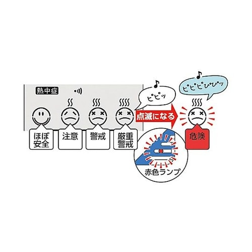 EA742MK−51A熱中症&風邪指数計