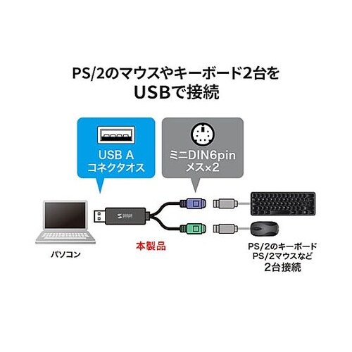 USB−PS/2コンバータ−(2ポート)