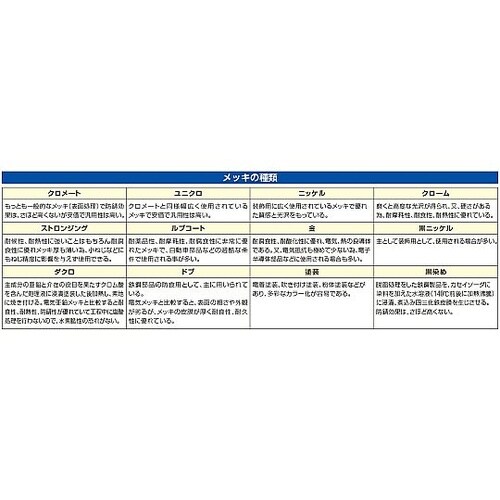 2.0m 充電・通信ケーブル(超急速充電