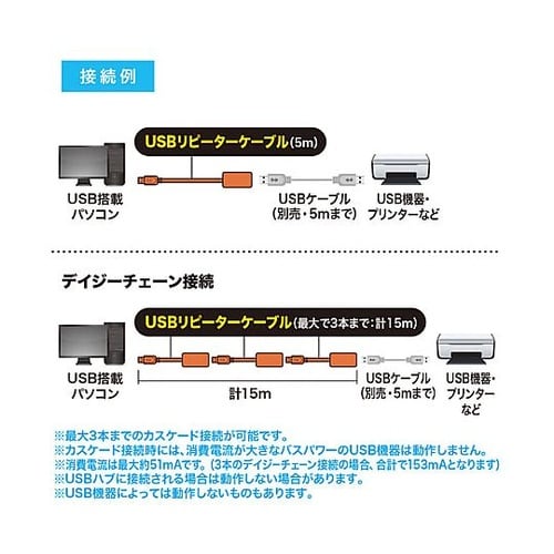 5m アクティブリピーターケーブル(US
