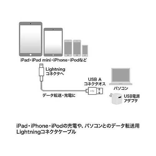 2.0m USBケーブル(USB A−L