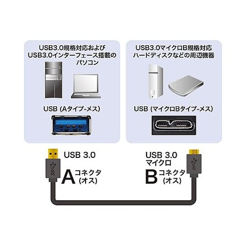 1.8m USBケーブル(A−micro