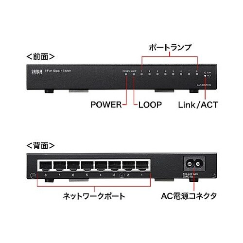スイッチングハブ(ギガビット対応/8ポー