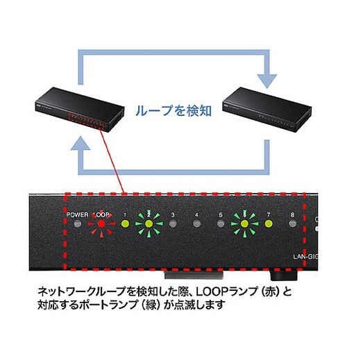 スイッチングハブ(ギガビット対応/8ポー