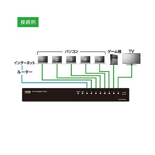 スイッチングハブ(ギガビット対応/8ポー